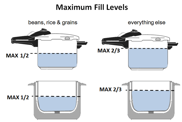 pressure_cooker_fill_levels