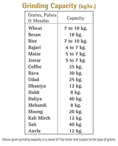 Janki Flour Mill include packing-785 Janki Flour Mill include packing-785